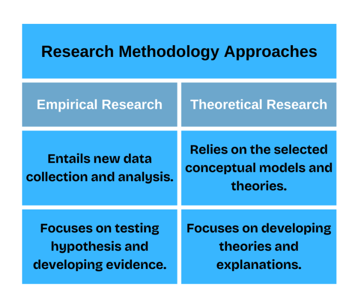 Write a research proposal for a dissertation